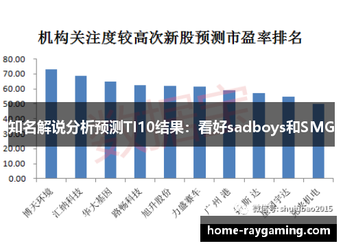 知名解说分析预测TI10结果：看好sadboys和SMG